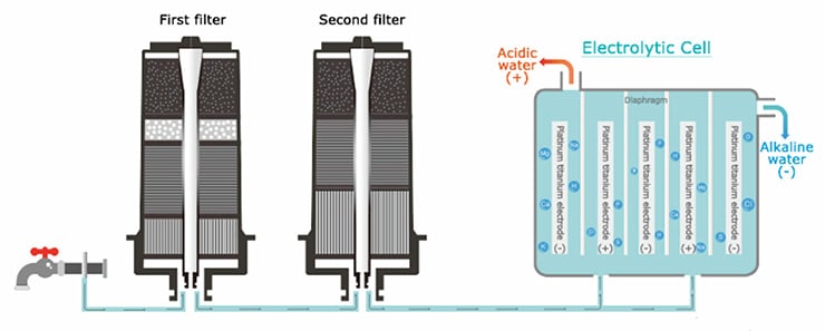 Clean Water Filtration