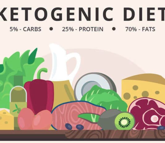 Ketogenic Diet Plan