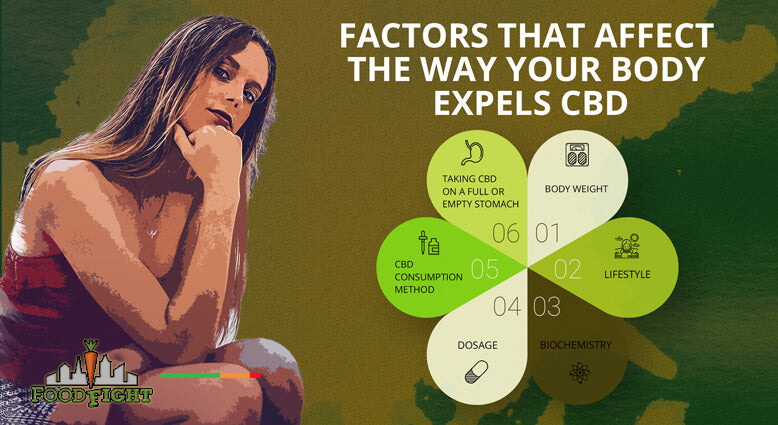Factors that affect the way your body expels CBD