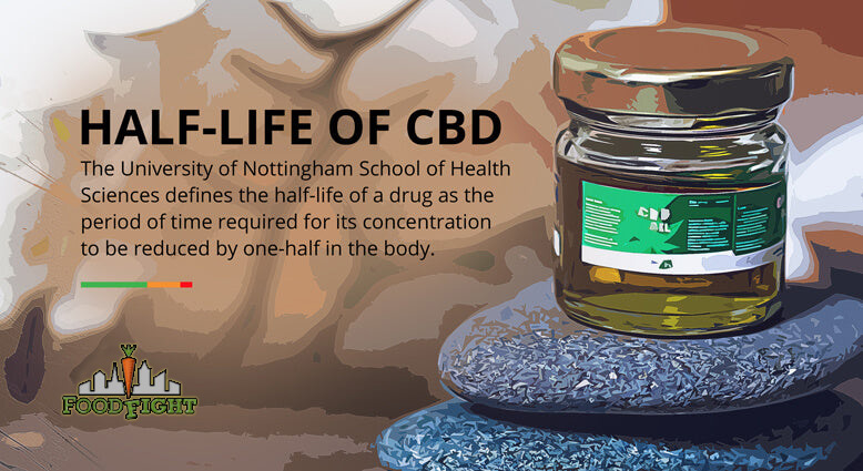 Half Life of CBD