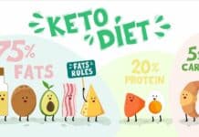Free Download of Keto Diet Plan for Beginners