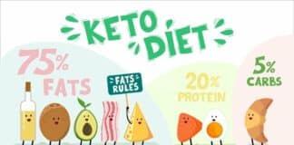 Free Download of Keto Diet Plan for Beginners