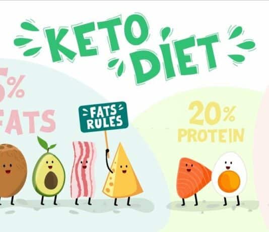 Free Download of Keto Diet Plan for Beginners