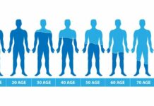 Testosterone Levels by Age